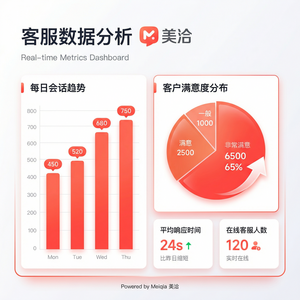 美洽客服平台人工智能BiometricAuthentication案例